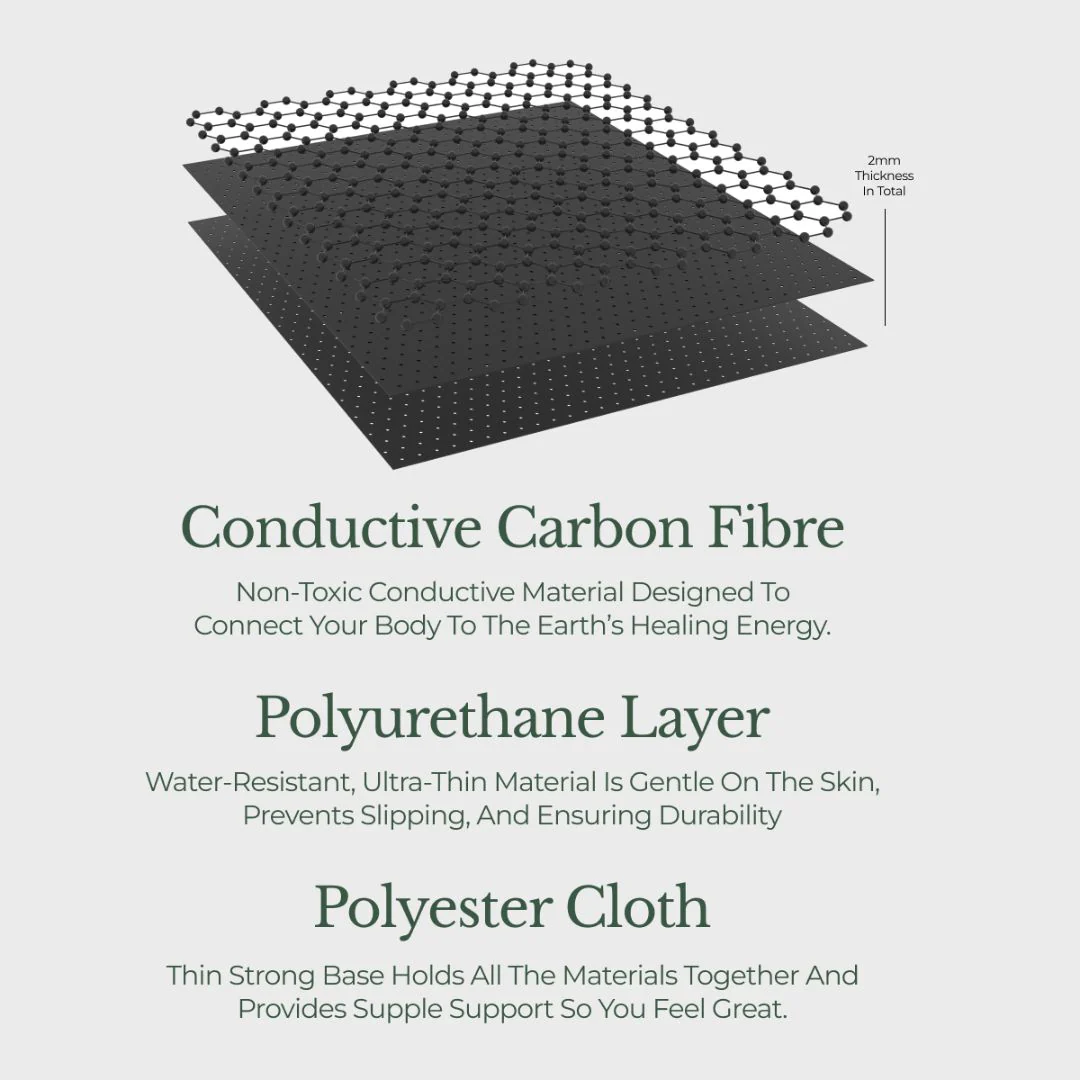 Down To Ground® Grounding Mat - Image 6