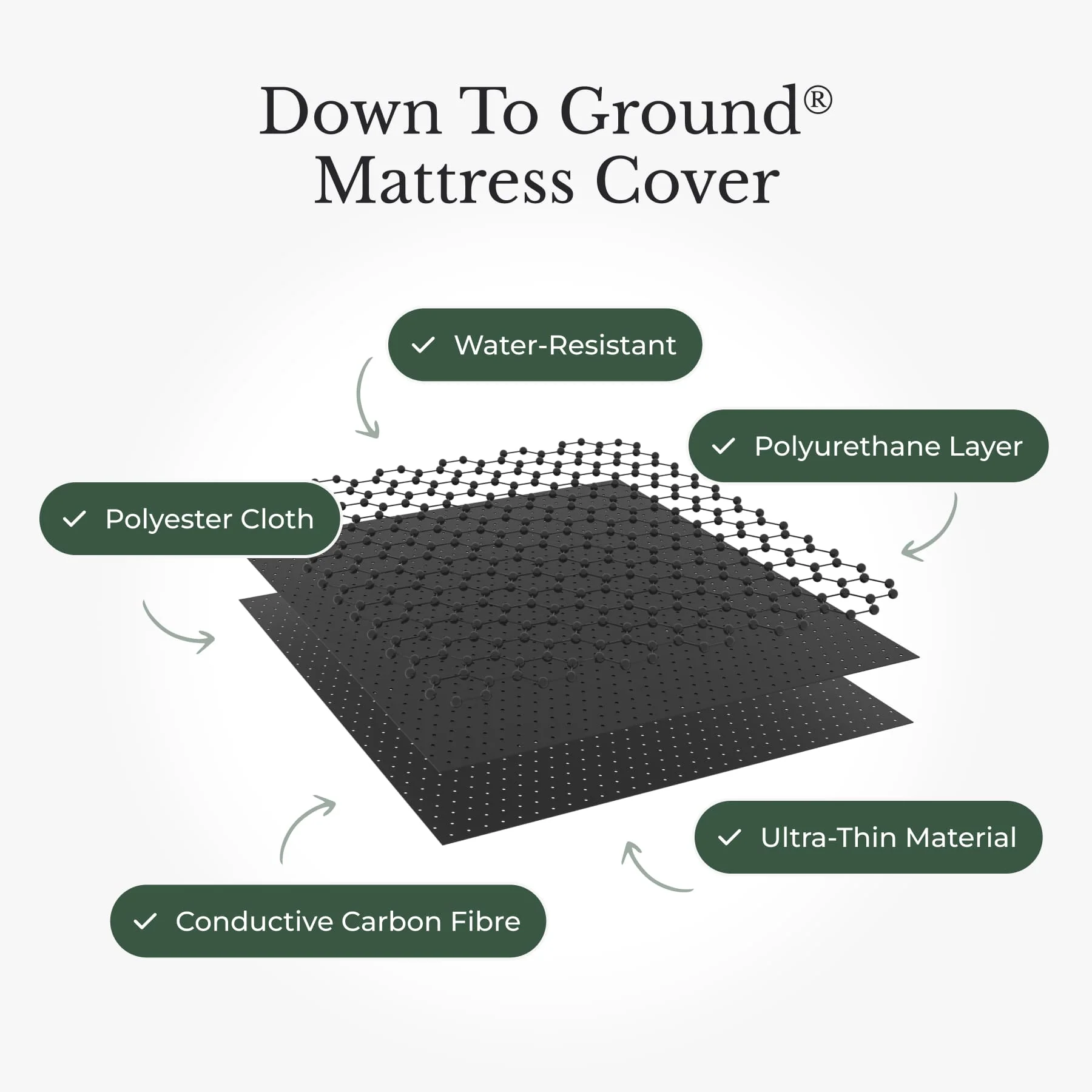 Down To Ground® Mattress Cover - Image 19
